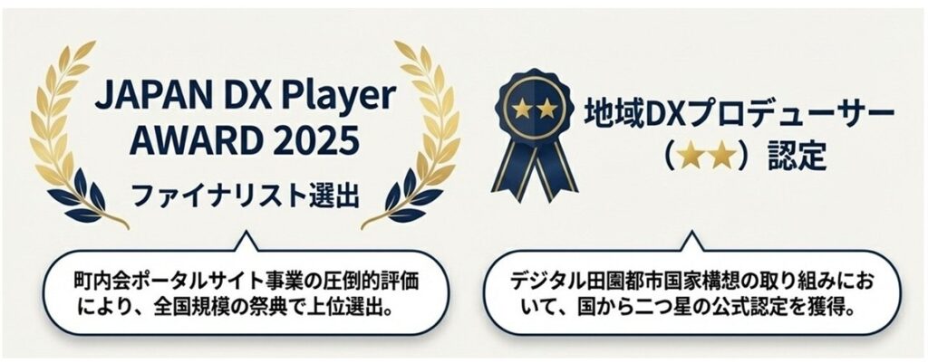 JAPAN DX Player AWARD2025ロゴ