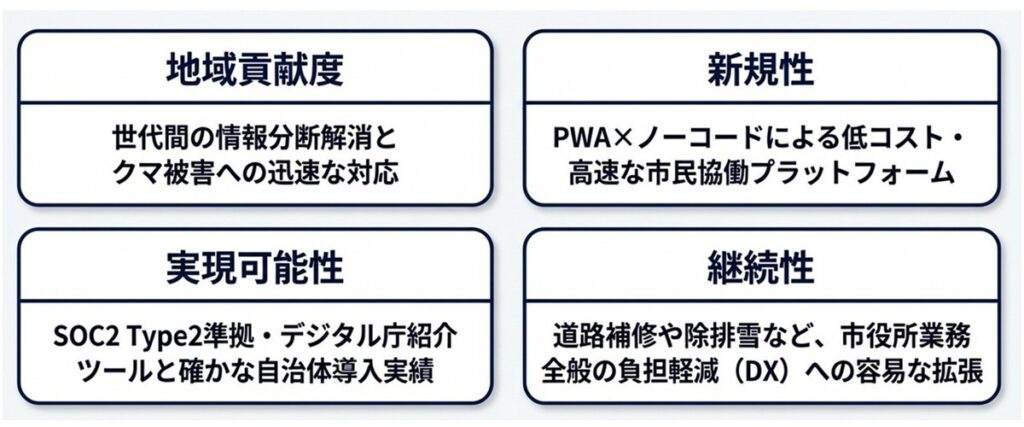 スマート市民ナビまとめ