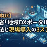 総務省の地域DXポータルサイトの事例活用と、ノーコードツールGlideおよびGoogle Workspaceを活用した地域DX現場導入の3ステップを示すコンセプト画像